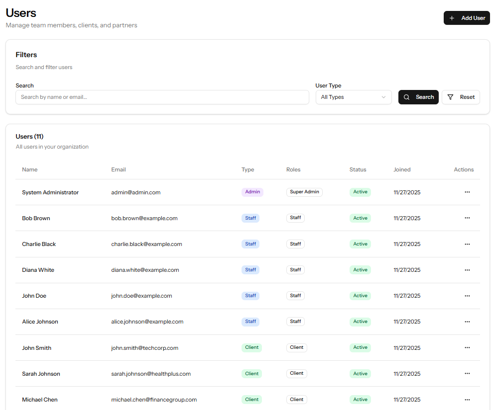 User directory + roles